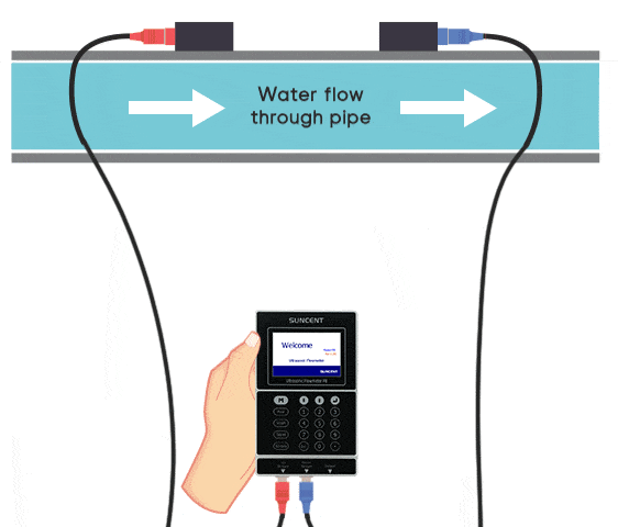迅昇SUNCENT-P8手持便攜式超聲波流量計安裝圖
